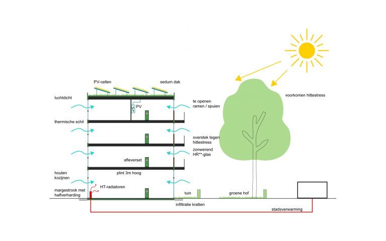 20201119 Section diagram