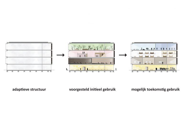 temp-Kleine Omval-adaptieve structuur