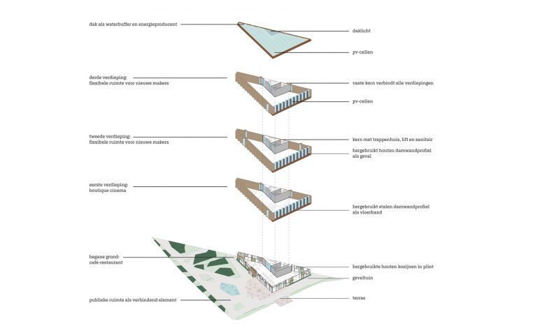 temp-Kleine Omval-axonometrie met overzicht